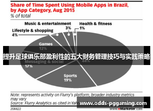 提升足球俱乐部盈利性的五大财务管理技巧与实践策略 提升足球俱乐部盈利性的五大财务管理技巧与实践策略