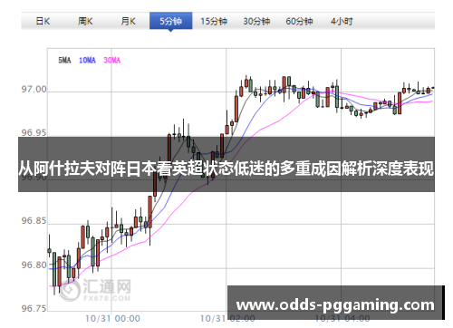 从阿什拉夫对阵日本看英超状态低迷的多重成因解析深度表现 从阿什拉夫对阵日本看英超状态低迷的多重成因解析深度表现