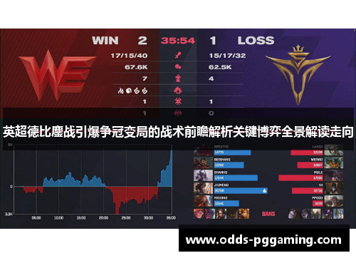 英超德比鏖战引爆争冠变局的战术前瞻解析关键博弈全景解读走向 英超德比鏖战引爆争冠变局的战术前瞻解析关键博弈全景解读走向